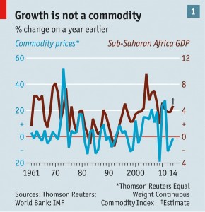 Africa growth commodity