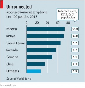 Mobile phone Africa