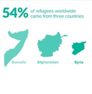 refugees_major-countries